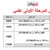 تنسيق المرحلة الأولى 2024