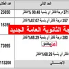 رابط نتيجة الثانوية العامة 2024