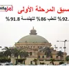 تنسيق المرحلة الأولى