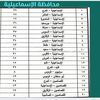 تعريف المواصلات بالإسماعيلية 