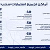 أماكن سحب الثقة من مجلس إدارة الدراويش 