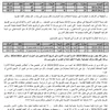 سحب الثقة من مجلس الإسماعيلي