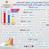 تصنيف التايمز 