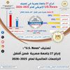 تصنيف الجامعات المصرية