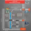 المخطط المروري الجديد 