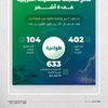 الأداء الضريبي