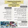 برامج جديدة بجامعة أسيوط الأهلية 