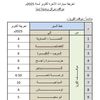 التعريفة 