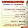 افتتاح المتحف المصري