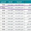 ريم طالبة الثانوية العامة بالبحيرة