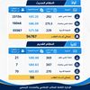 تنسيق الجامعات 2026