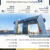 منطقة غرب القنطرة الصناغية 