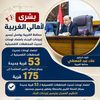 مخطط التنمية العمرانية