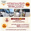 كشف المخدرات