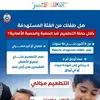 الفاعلية 