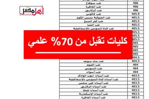 كليات تقبل من 70% علمي