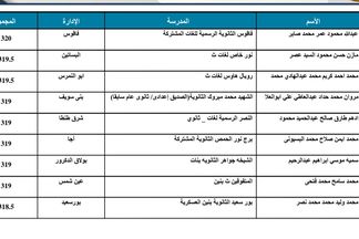 قائمة أوائل الثانوية العامة 