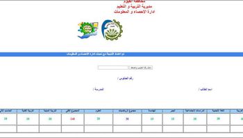 اعتماد نتيجة الشهادة الاعدادية 2020 بالفيوم 