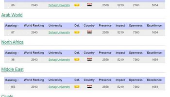 تصنيف الجامعة