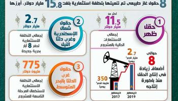 حصاد قطاع البترول2019