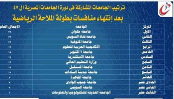 بطولة الملاحة الرياضية بالمنوفية