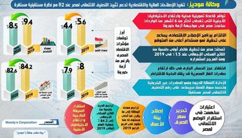 التصنيف الائتماني.. أرشيفية