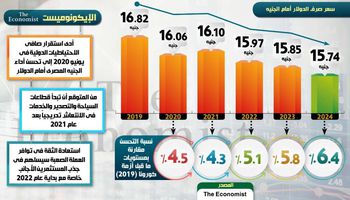 تحسن الجنيه امام الدولار