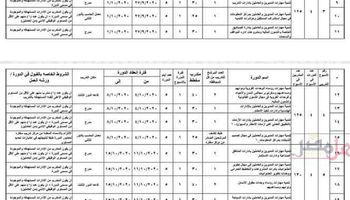 مستندات الدورات