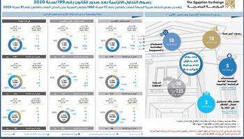 ألاسعار الالزامية