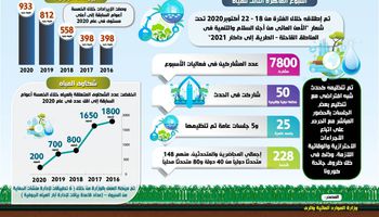 حصاد قطاع الموارد المائية والري لعام 2020