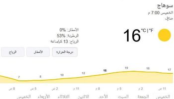 درجة الحرارة 