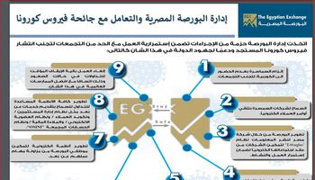 قرارات البورصة