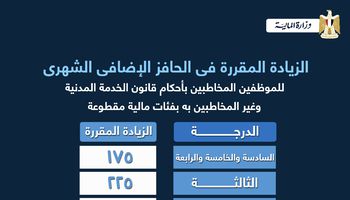 مرتبات الدرجات الوظفية الجديدة