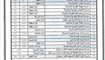 تنسيق الثانوية العامة والفنية في سوهاج