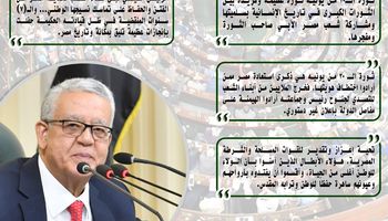 تصريحات رئيس مجلس النواب المستشار حنفي جبالي