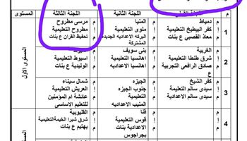 مرشدات تحفيظ القرآن 