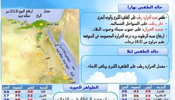 يقدم "أهل مصر" حالة الطقس والظواهر الجوية المتوقعة من اليوم  السبت 31 يوليو 2021 وحتى نهاية الأسبوع