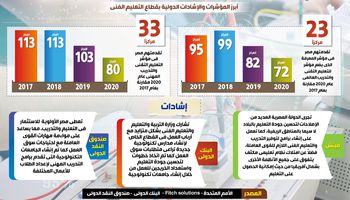 انفوجراف عن التعليم