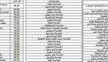 تنسيق الدبلومات الفنية 2021 نظام ٥ سنوات