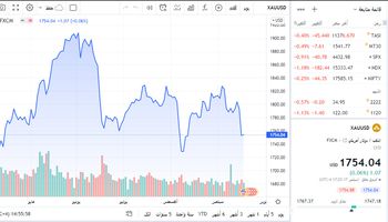 سعر الذهب