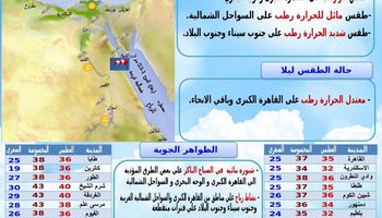 طقس الاسبوع 