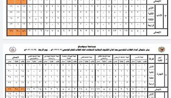 999 مرشح بالكشوف النهائية لانتخابات إتحاد طلاب جامعة سوهاج
