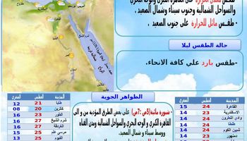 حالة الطقس ودرجات الحرارة 