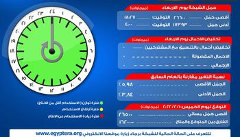 مرفق الكهرباء 