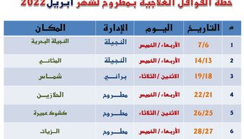 صحة مطروح تعلن عن خطة القوافل الطبية خلال شهر أبريل بقري ومدن مطروح  