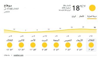 طقس سوهاج