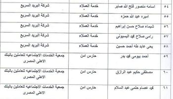 تعرف علي أسماء المعينين من أبناء مطروح خلال فبراير ومارس