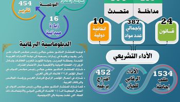 كشف حساب 3شهور في دور الانعقاد الثاني