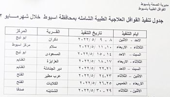 القوافل الطبية بأسيوط