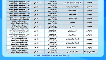 مياه اسيوط